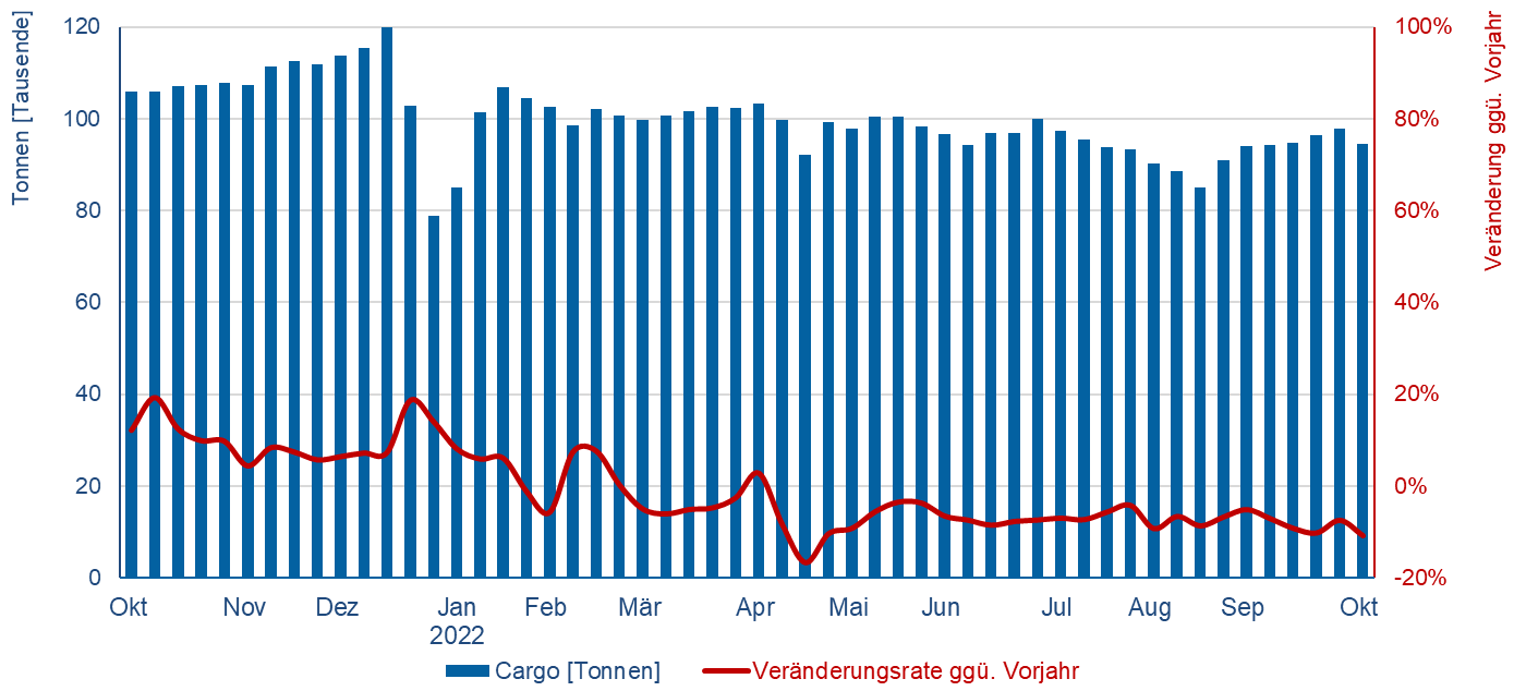 © Flughafenverband ADV