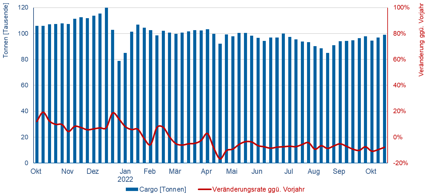 © Flughafenverband ADV