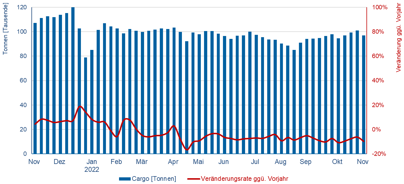 © Flughafenverband ADV