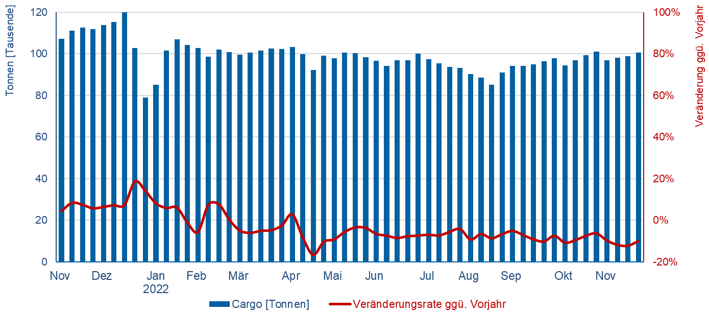 © Flughafenverband ADV