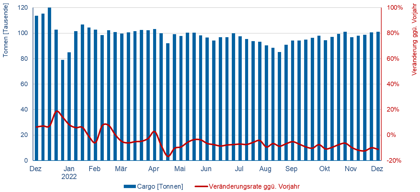 © Flughafenverband ADV