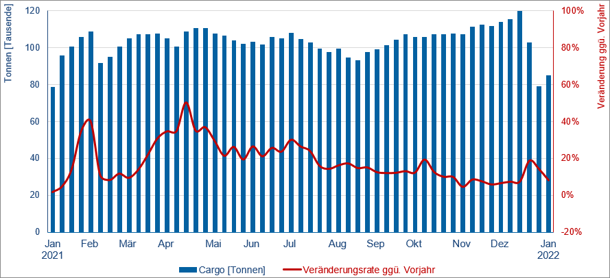 © Flughafenverband ADV