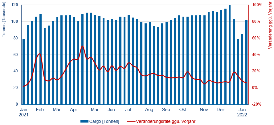 © Flughafenverband ADV