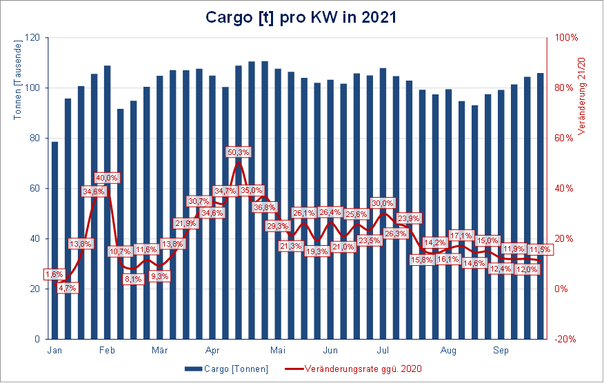 Cargo KW39