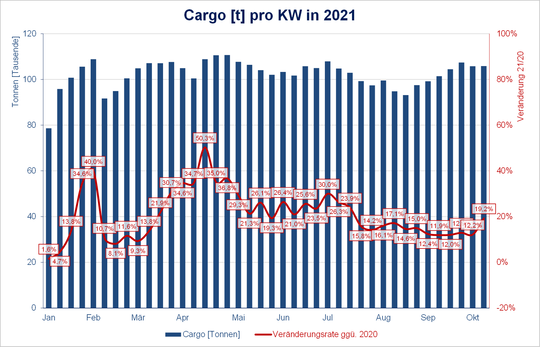 Cargo KW40