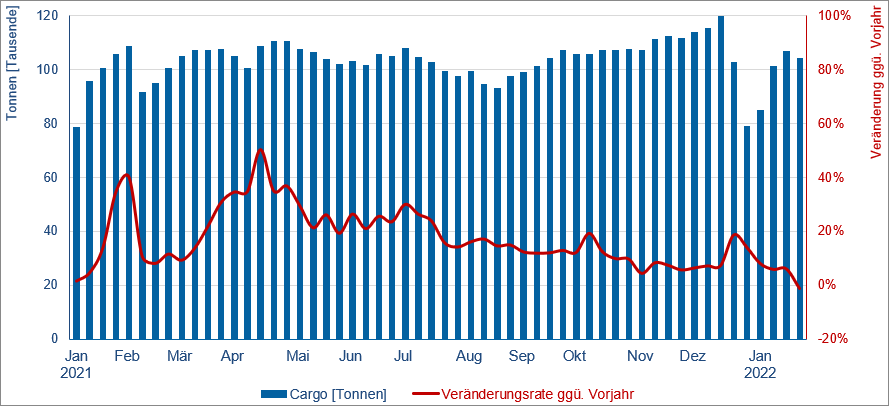© Flughafenverband ADV