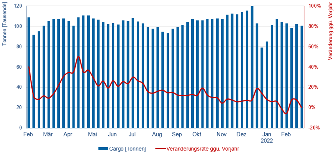 © Flughafenverband ADV
