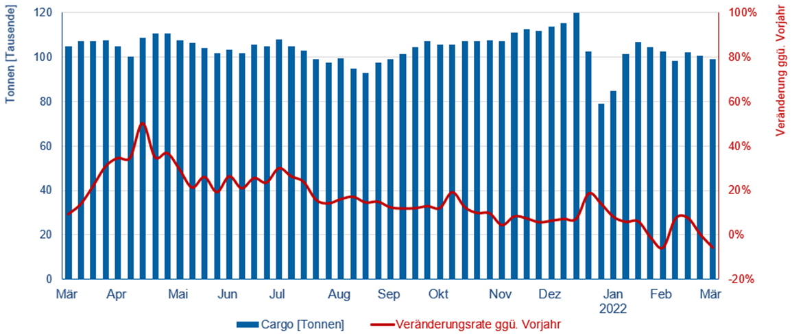 © Flughafenverband ADV