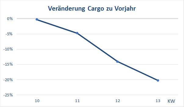KW 13 Cargo