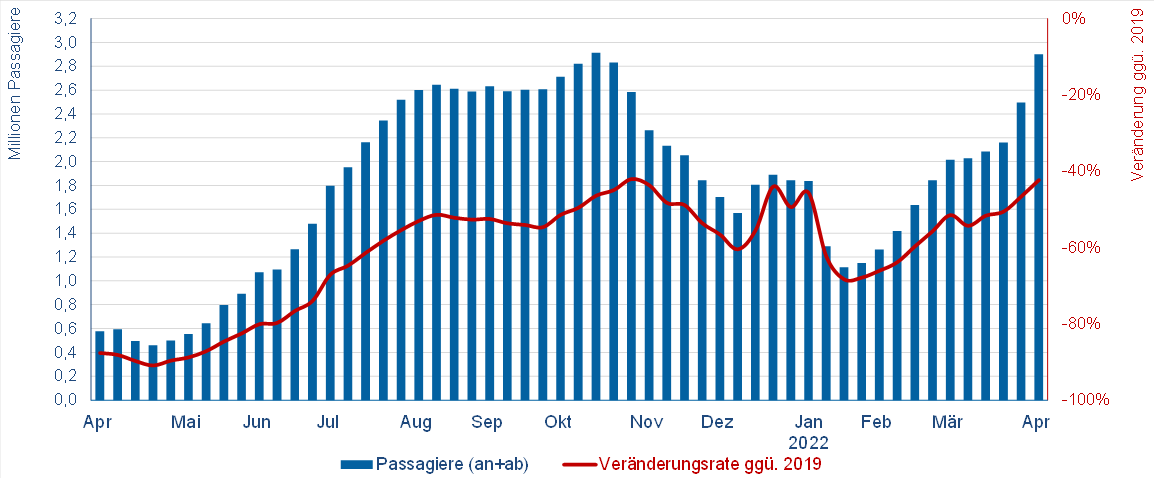 © Flughafenverband ADV