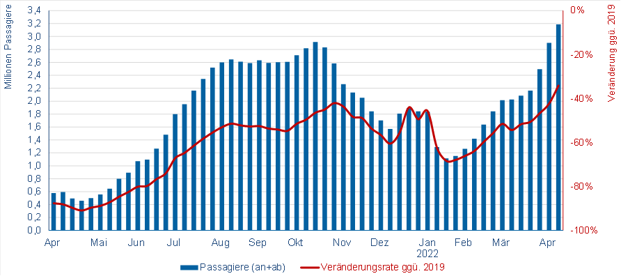 © Flughafenverband ADV