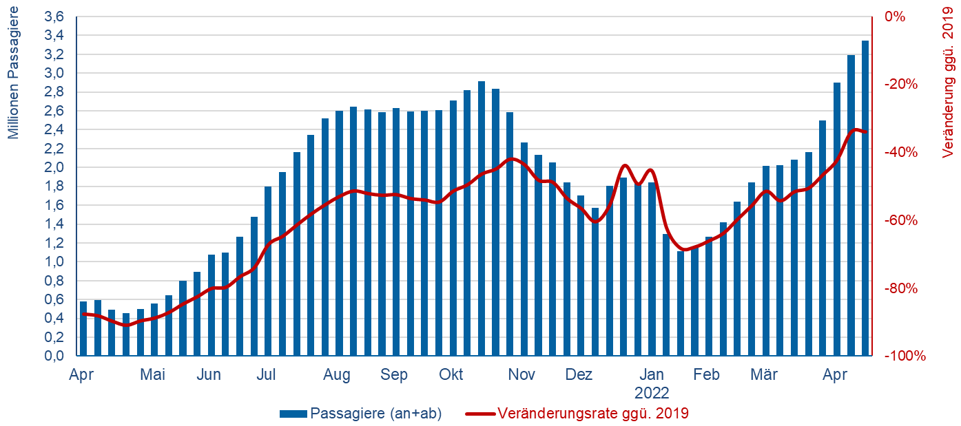 © Flughafenverband ADV