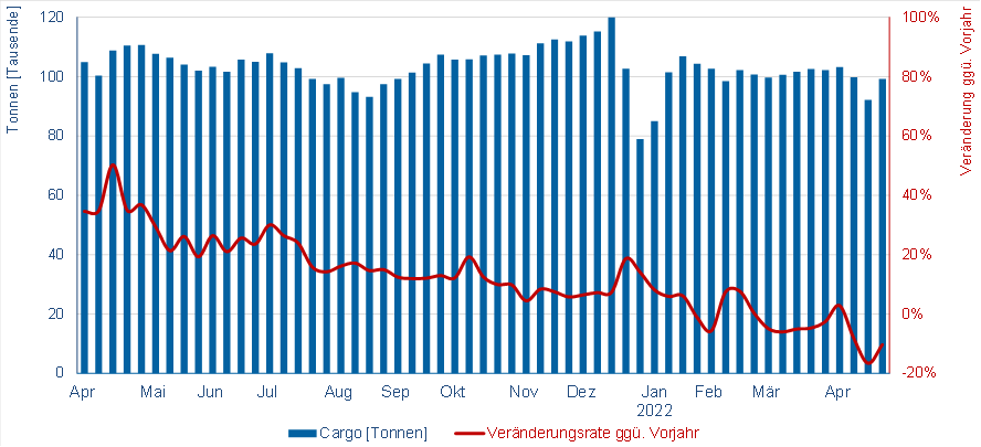 © Flughafenverband ADV