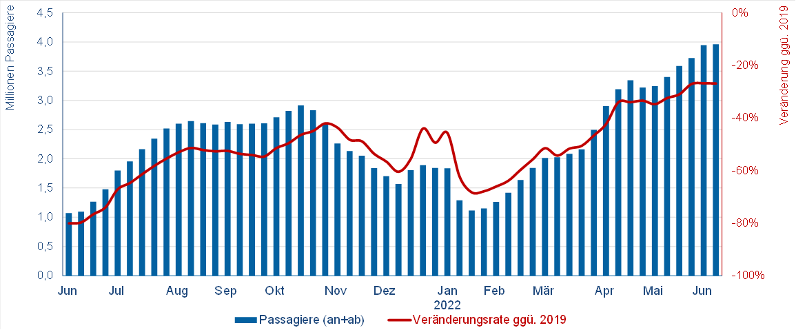 © Flughafenverband ADV