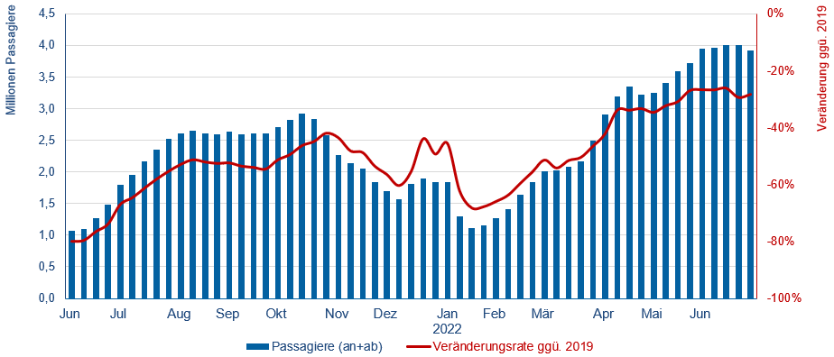 © Flughafenverband ADV