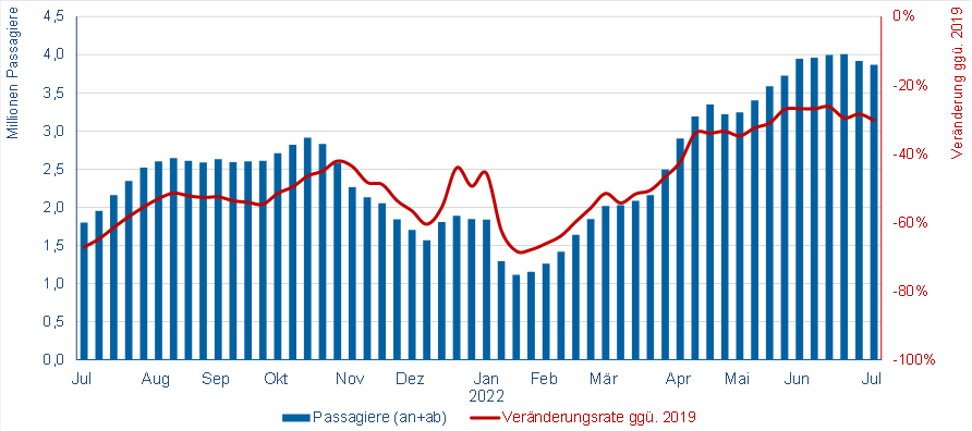 © Flughafenverband ADV