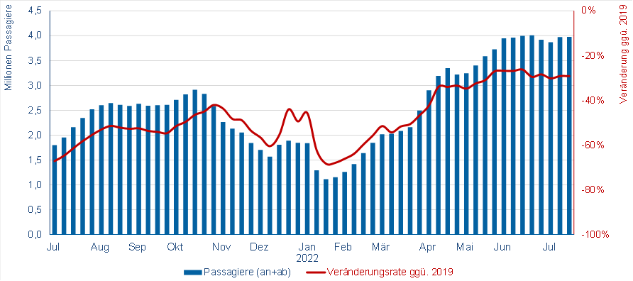 © Flughafenverband ADV