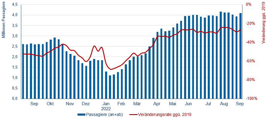 © Flughafenverband ADV