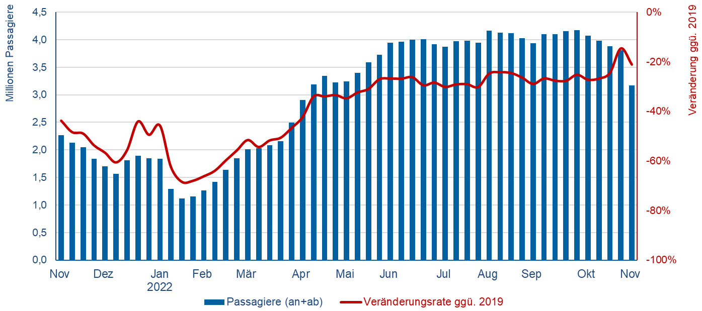 © Flughafenverband ADV