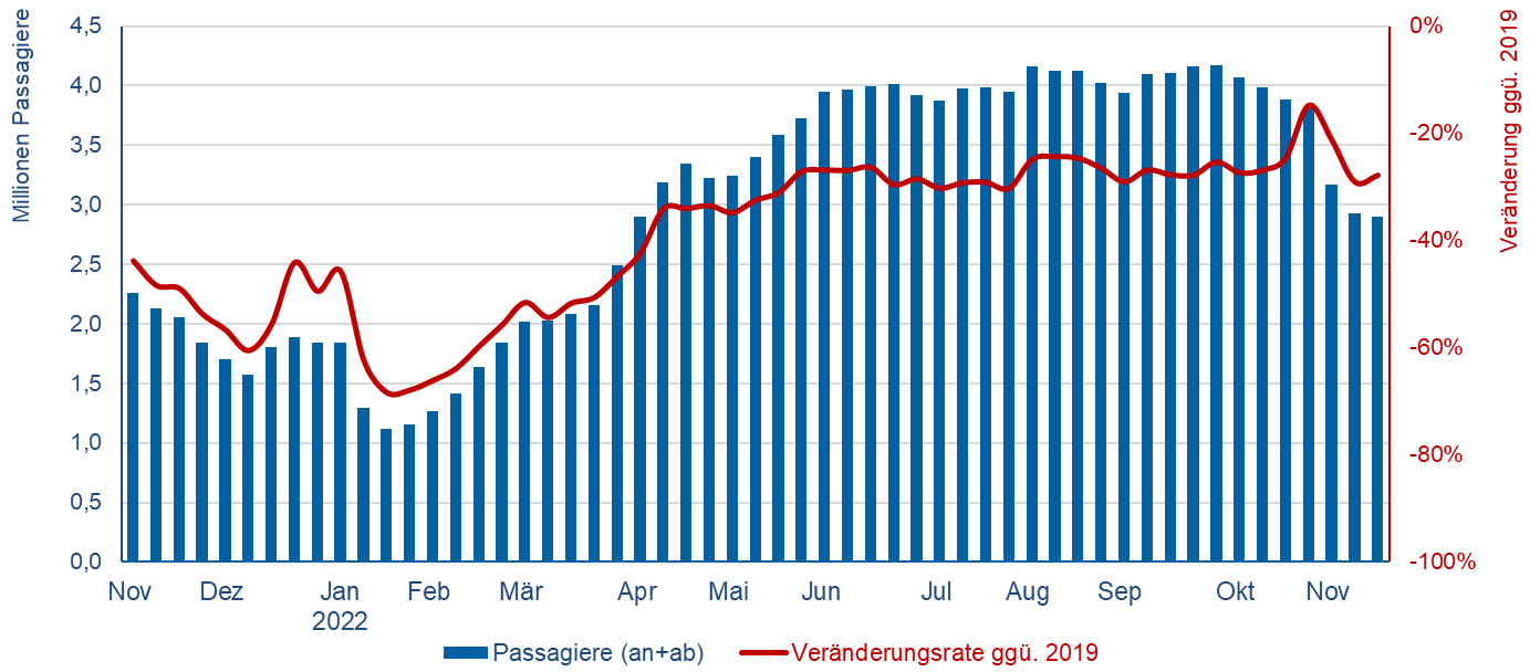 © Flughafenverband ADV