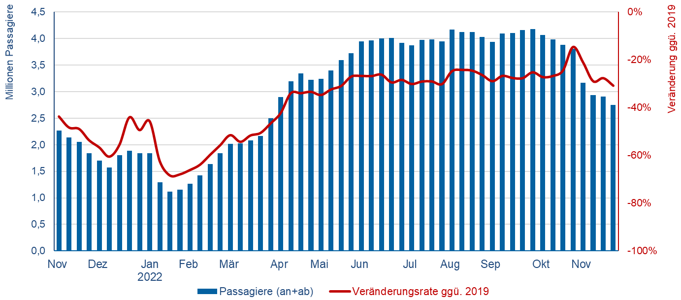© Flughafenverband ADV