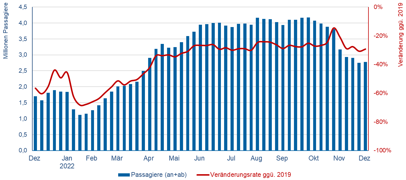 © Flughafenverband ADV
