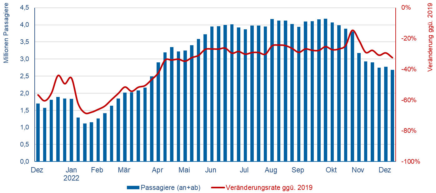 © Flughafenverband ADV