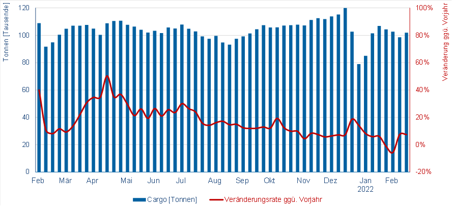 © Flughafenverband ADV