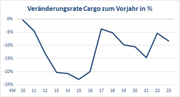 Graphik Cargo PM 14