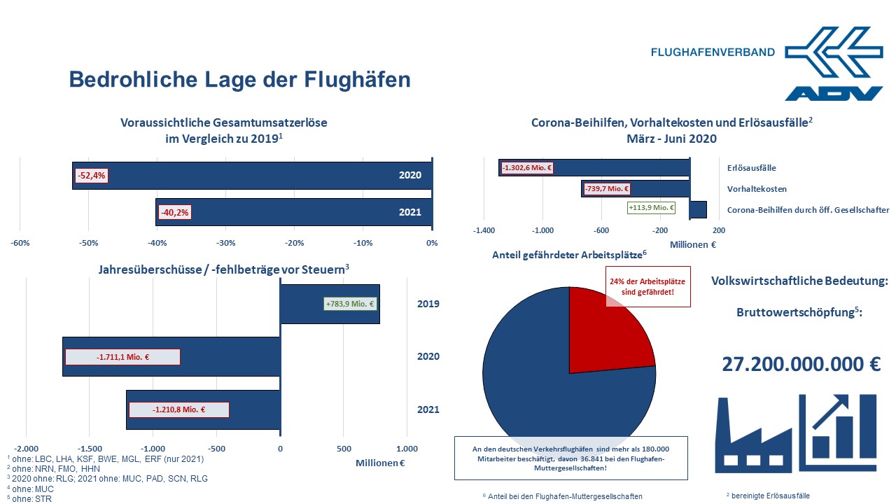 7_Kennzahlen deutsche Flughäfen