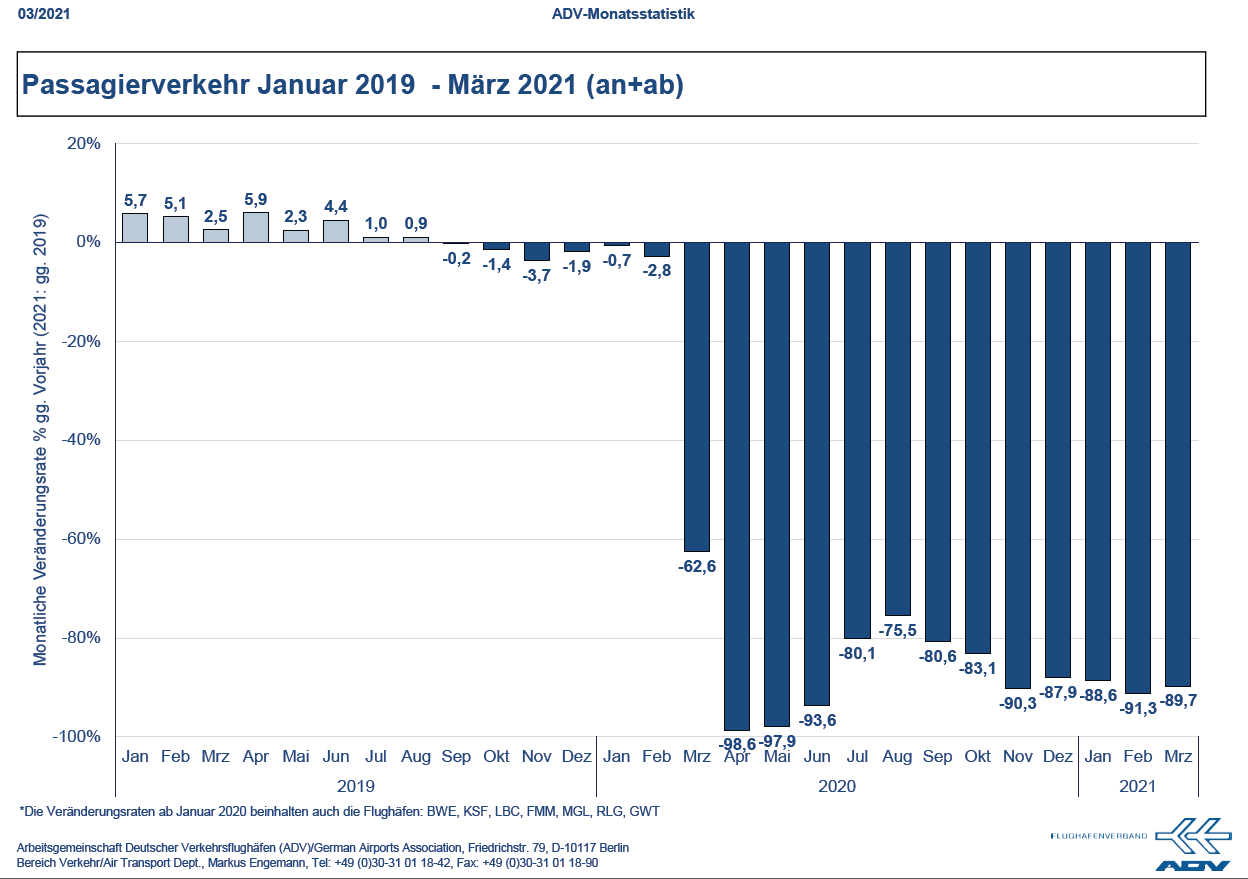 März 2021 Paxe