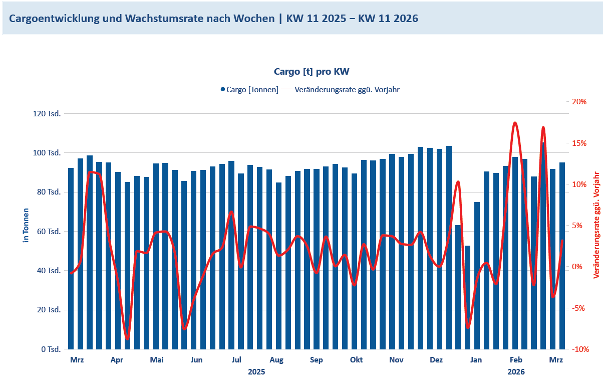Cargo KW11_2026