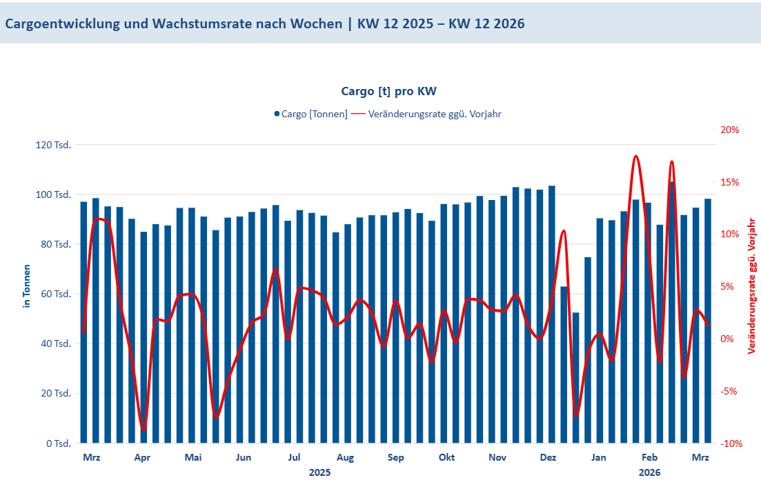 Cargo KW12_2026