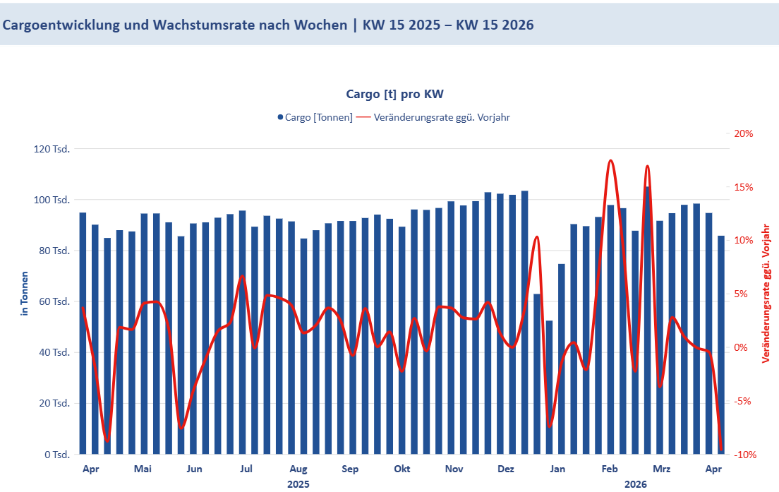 Cargo KW15_2026