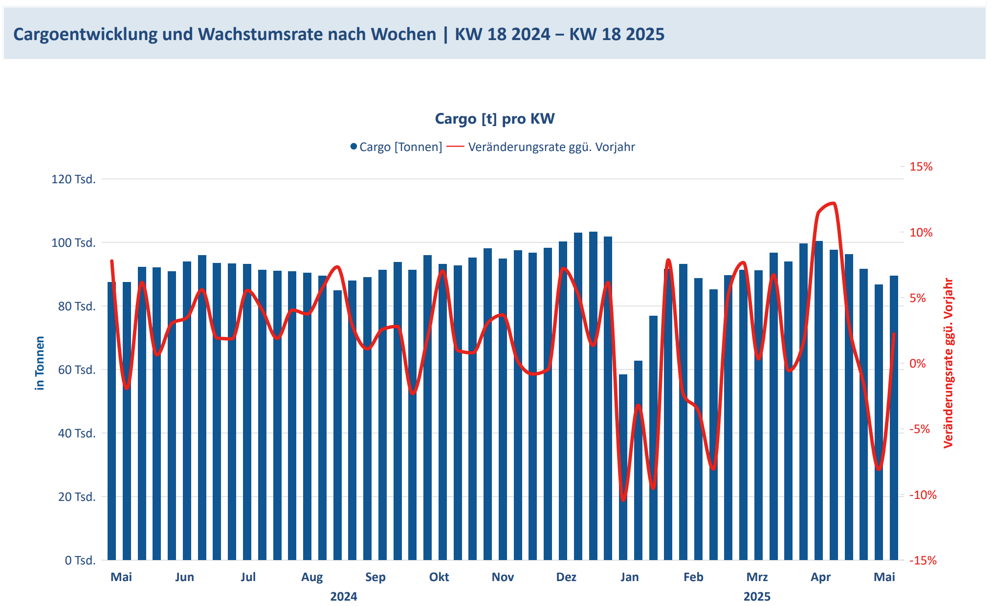 Cargo KW18
