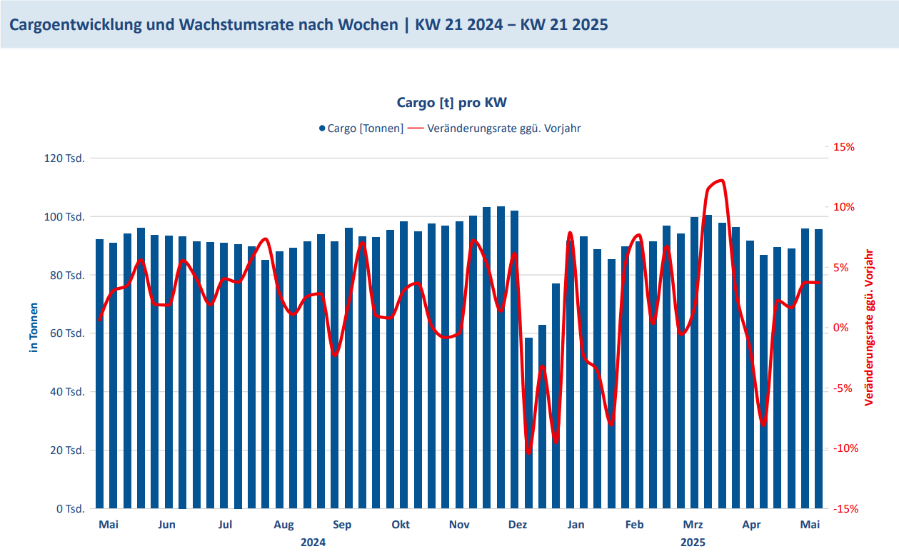Cargo KW21