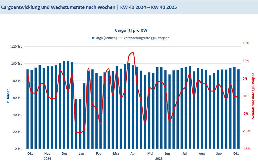 Cargo KW40_2025