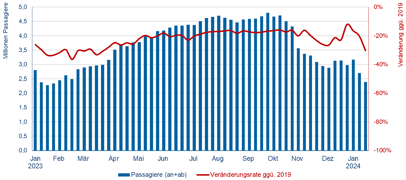 Paxe Wochenupdate 03_24