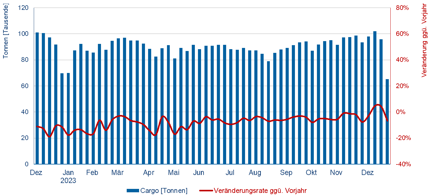 Cargo an+ab KW 52 2023
