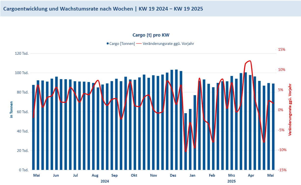 Cargo KW19
