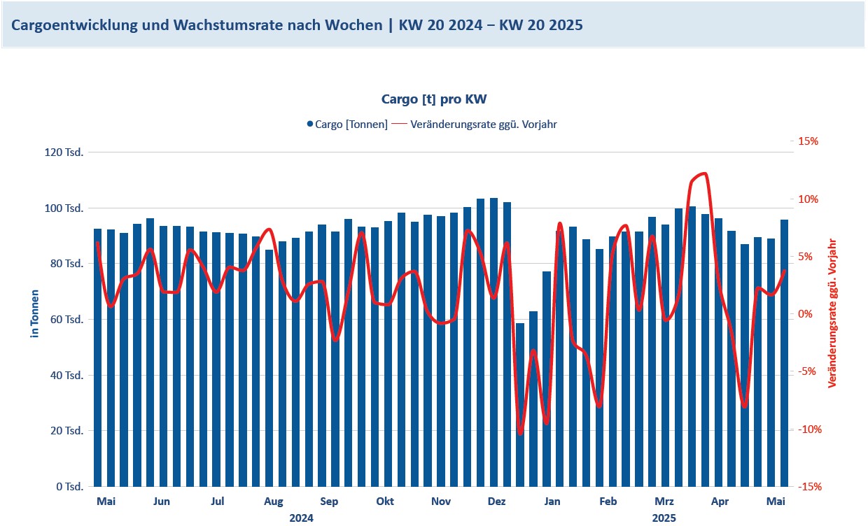 Cargo KW20
