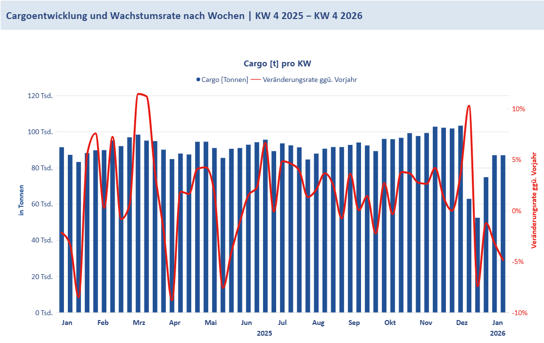 CargoKW04_2026