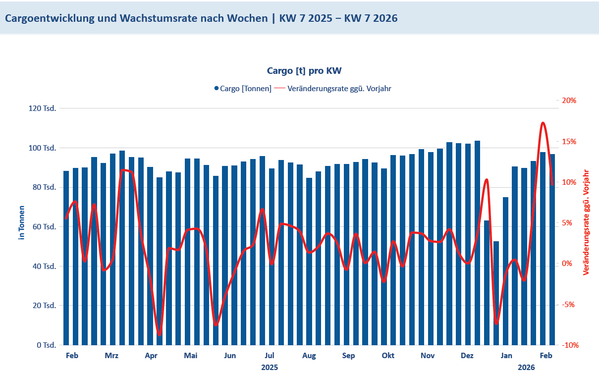 Cargo KW 7_2026