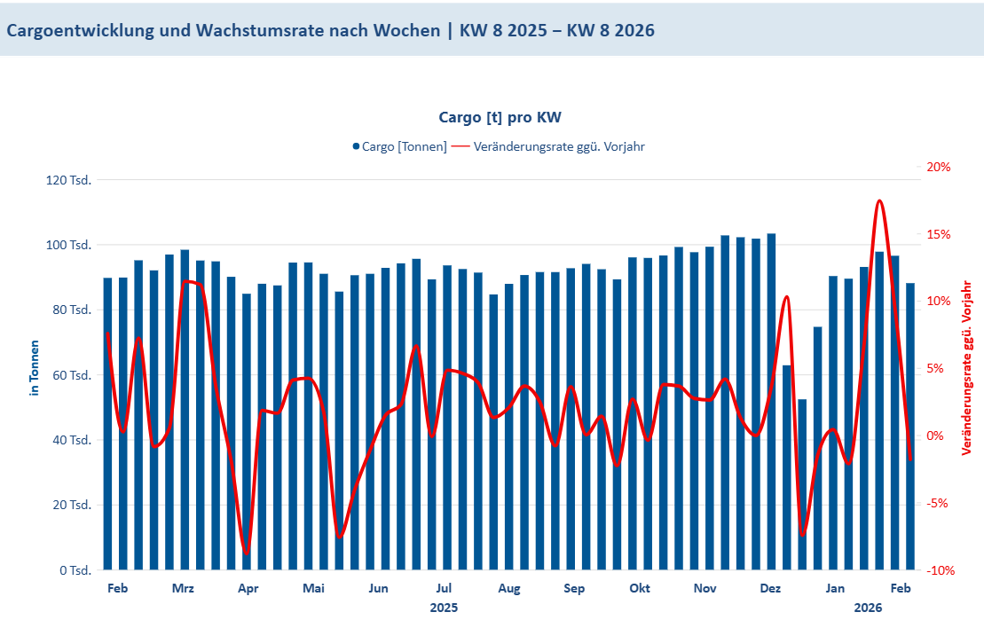 Cargo KW8_2026