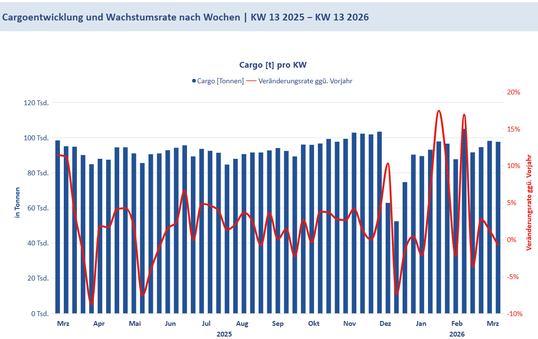 Cargo KW13_2026