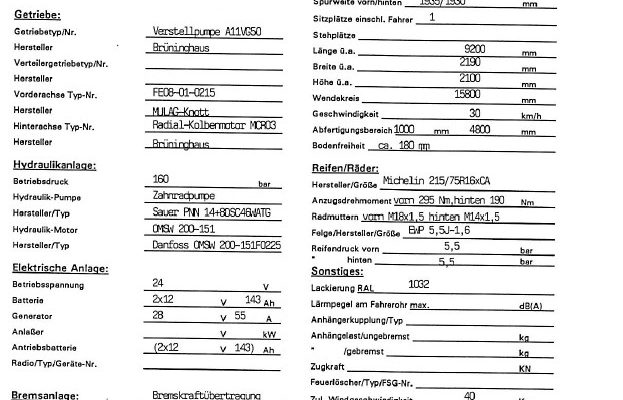 Datenkarte <span class="caps">LB29</span>