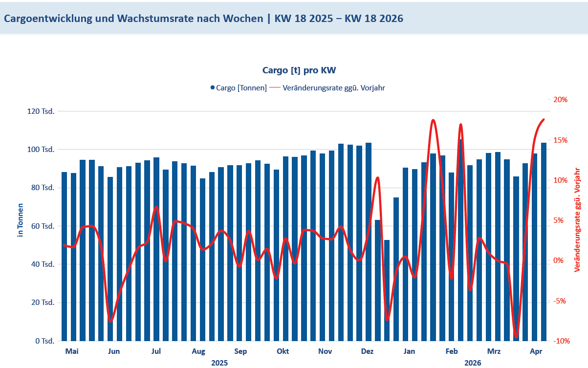 Cargo KW18_2026